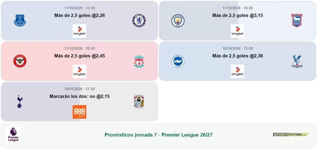 Pronósticos redactores apuestafutbol.net para la jornada 7 de la Premier League 2026-27