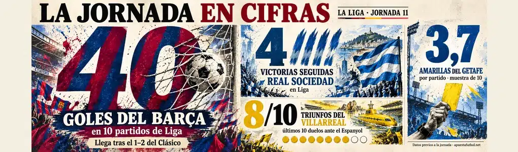 laliga jornada 11 2026-27 en cifras